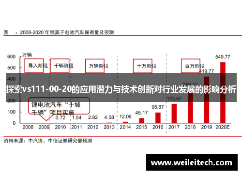 探索vs111-00-20的应用潜力与技术创新对行业发展的影响分析