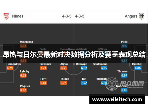 昂热与日尔曼最新对决数据分析及赛季表现总结
